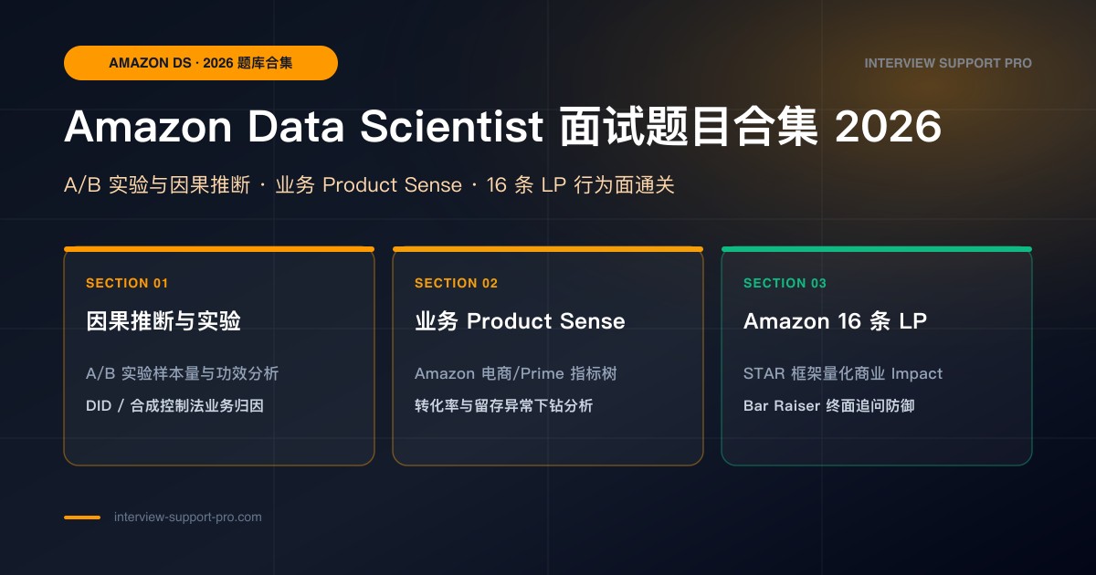 Amazon DS 面试核心考点:SQL、A/B 测试、机器学习建模、LP 行为面