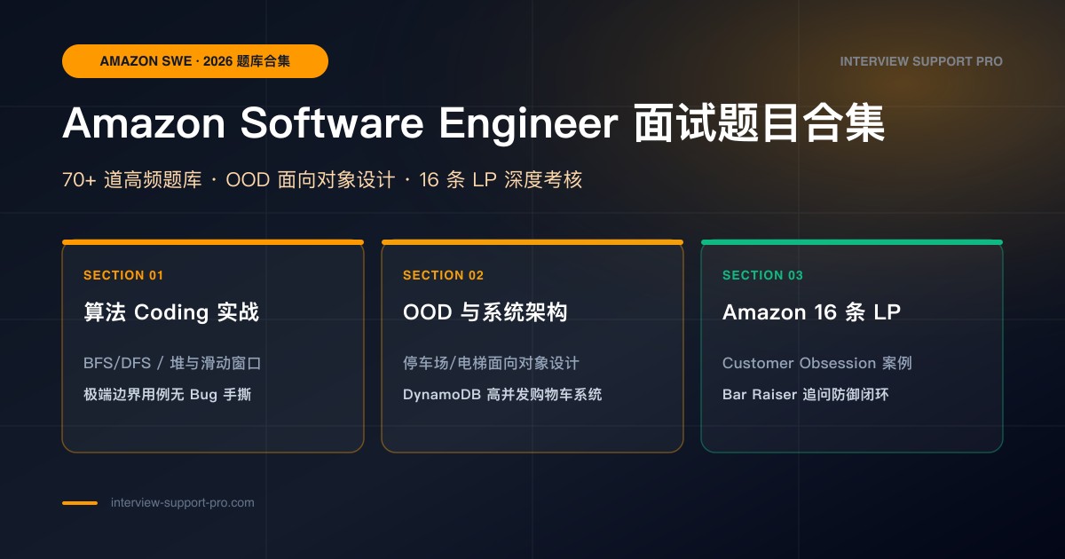 Amazon SWE Loop 终面流程:Coding、LP 行为面、Bar Raiser 评分机制