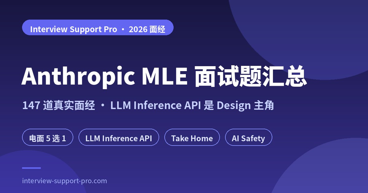 Anthropic MLE 面试 147 道真题分布图 — Coding 29、Design 14、Behavioral 104,标注电面 5 选 1 与 4-5 小时 Take Home 两个关键环节
