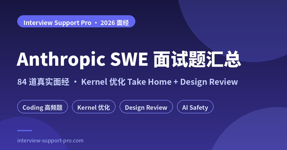 Anthropic SWE 面试 84 道真题分布图 — Coding 28 道、Design 8 道、Behavioral 48 道,标注电面、take-home 与 culture 面三个特殊环节