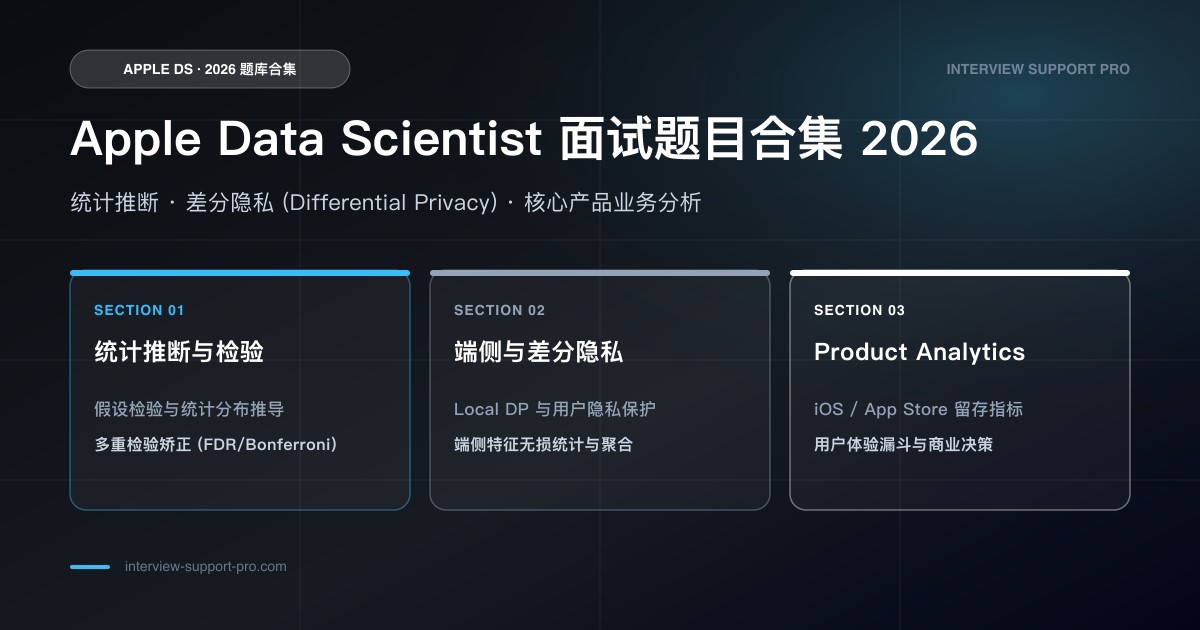 Apple DS 面试核心考点：SQL、统计建模、机器学习、行为面试