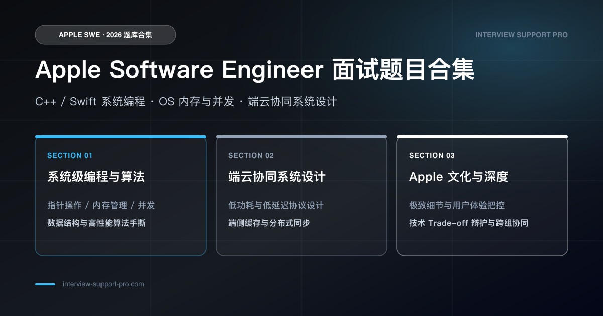 Apple SWE 面试 C++ 内存调试与系统软件考点