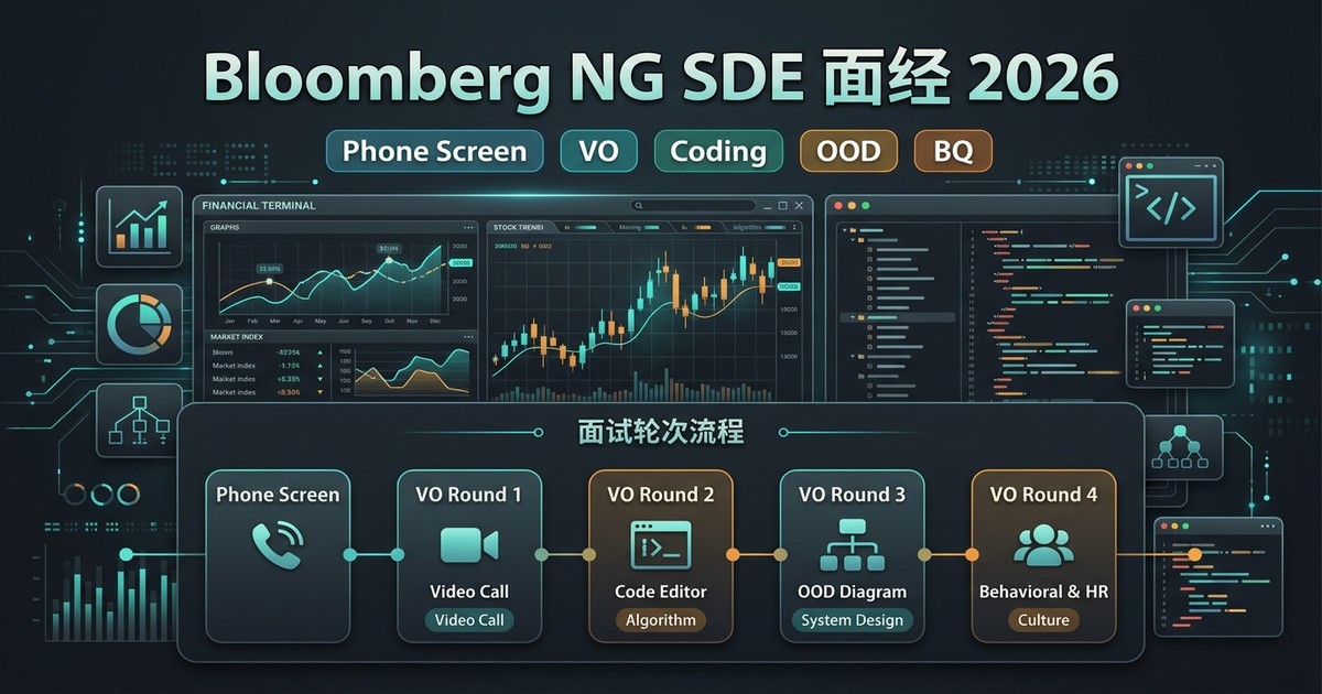 Bloomberg NG SDE 面经 2026：Phone Screen、VO、HR、EM 5 轮流程与 Coding / OOD / BQ 题型雷达