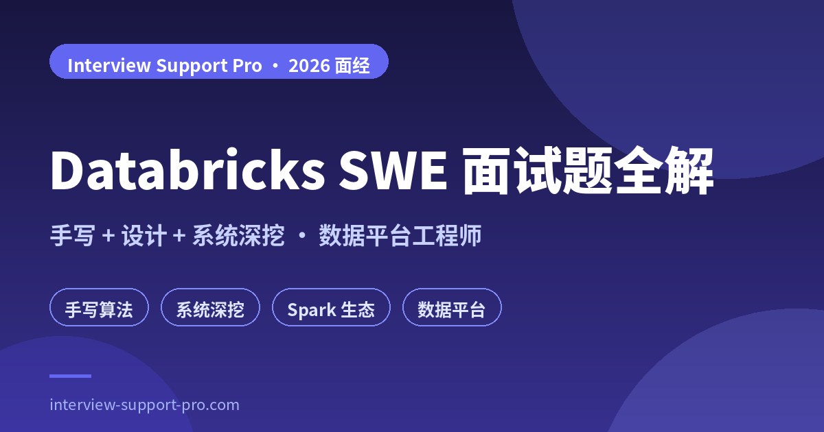 Databricks SWE 面试 31 道真题分布图 — Coding 16、Design 9、Behavioral 6，标注 CoderPad 算法轮、OOP/Design 与 IP CIDR Firewall 高频题