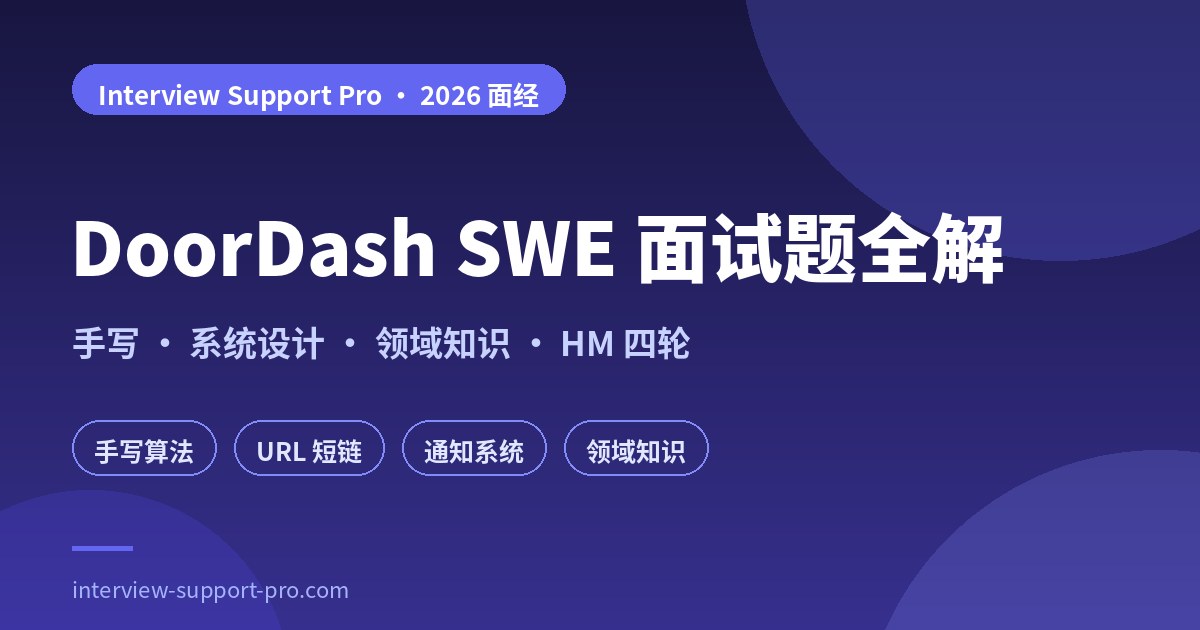DoorDash SWE 面试 33 道真题分布图 — Coding 18、Design 5、Behavioral 10，标注 phone screen、Dash Mart/Oscar 高频题与单独 1 小时 Domain Knowledge 轮