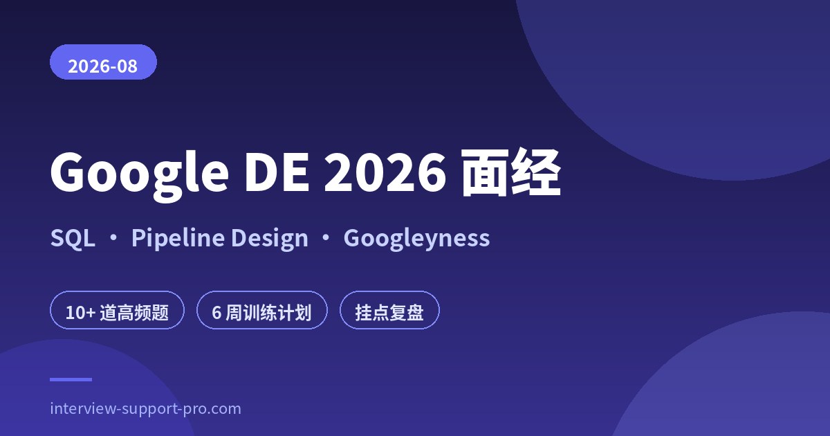 Google Data Engineer 2026 面试题目合集封面:SQL、pipeline 系统设计与 Googleyness 三大考点