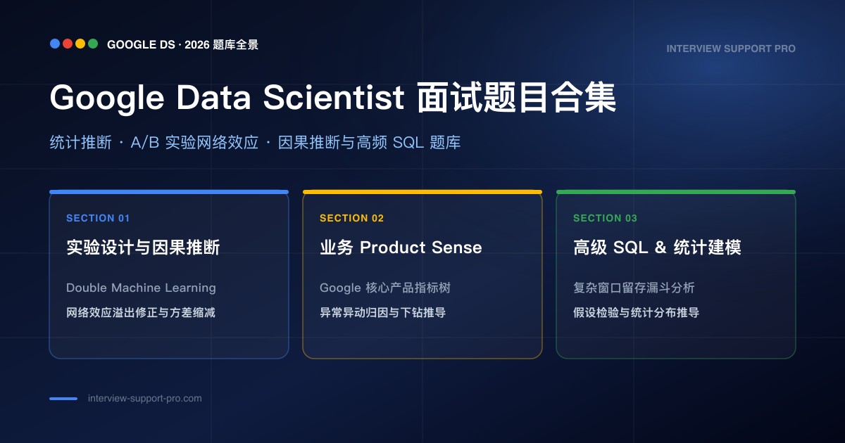Google Data Scientist 面试题目合集 备考指南与高频考点分析