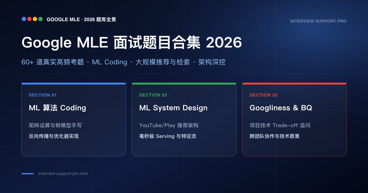 Google Machine Learning Engineer 面试题目合集 备考指南与高频考点分析