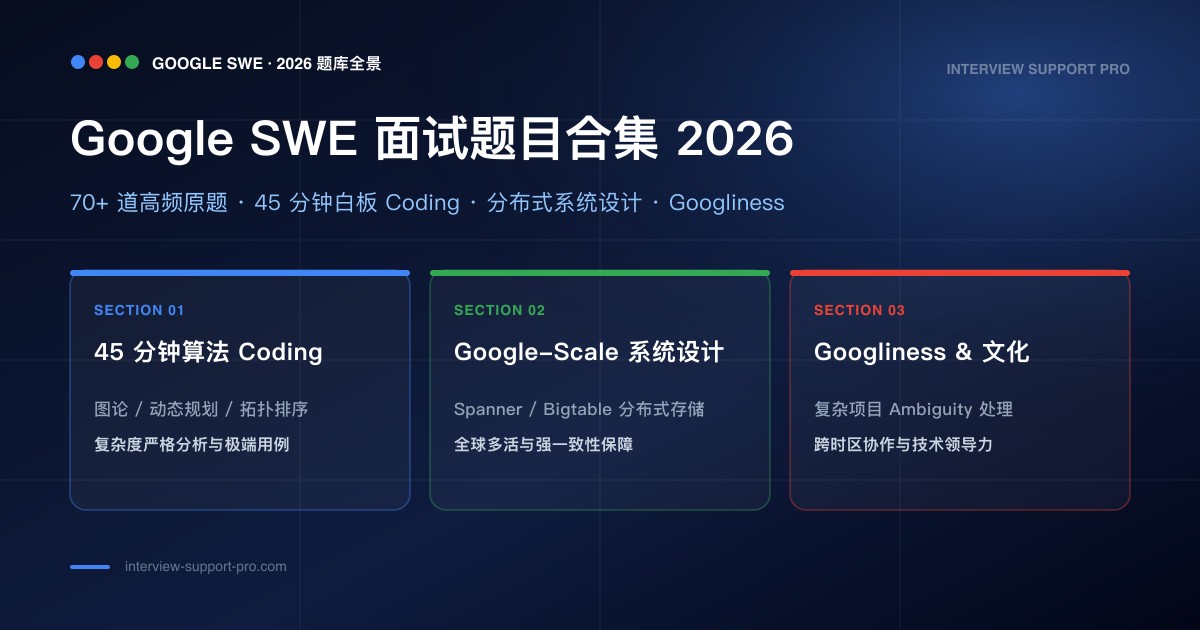 Google SWE VO 终面流程:Coding、Googleyness、Navigating Ambiguity 评分机制