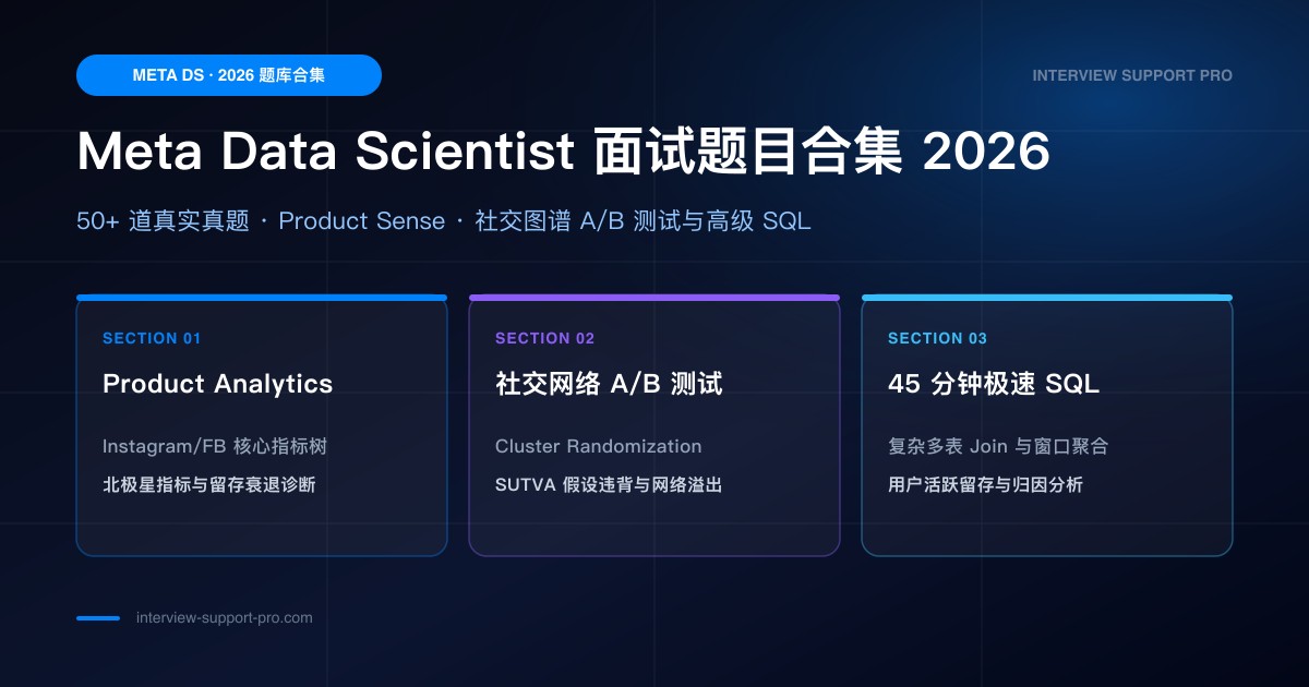 Meta Data Scientist 面试题目合集 备考指南与高频考点分析