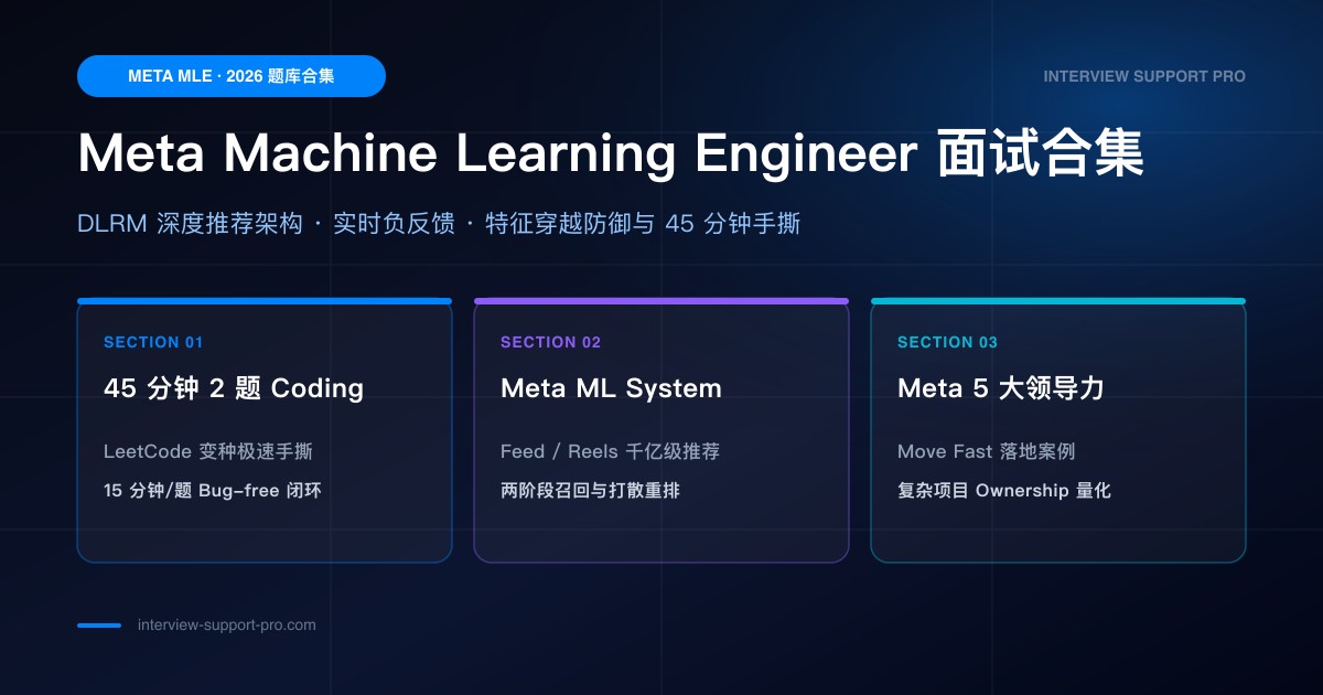 Meta Machine Learning Engineer 面试题目合集 备考指南与高频考点分析