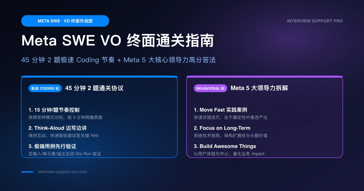 Meta SWE VO 面试 Coding 轮和 Behavioral 轮准备策略：Top K、Bloom Filter、图遍历、STAR 框架、冲突解决