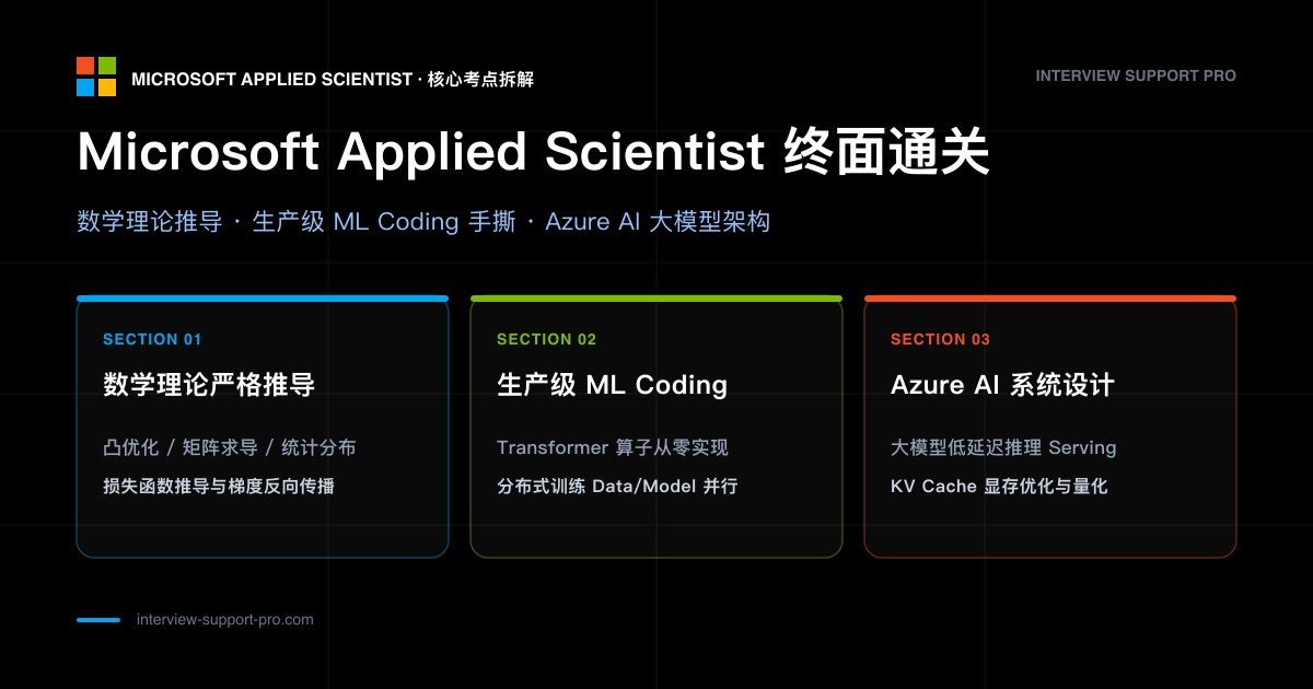 Microsoft AS 面试：ML Coding、项目深挖和模型评估 备考指南与高频考点分析