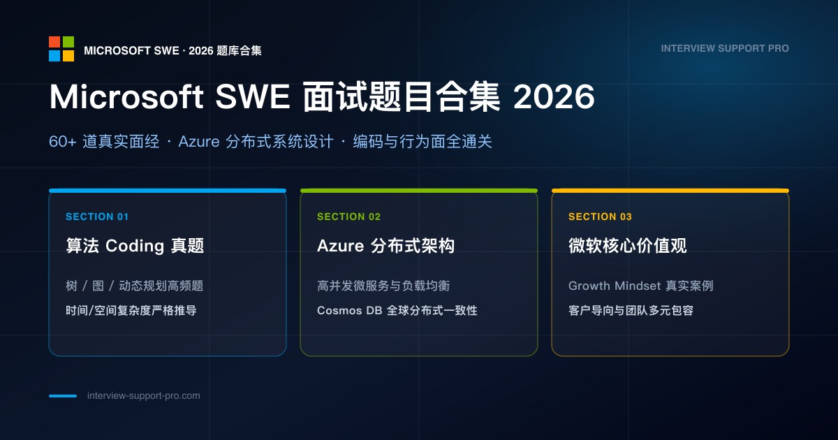 Microsoft SDE2 Azure 分布式系统设计与 SLA