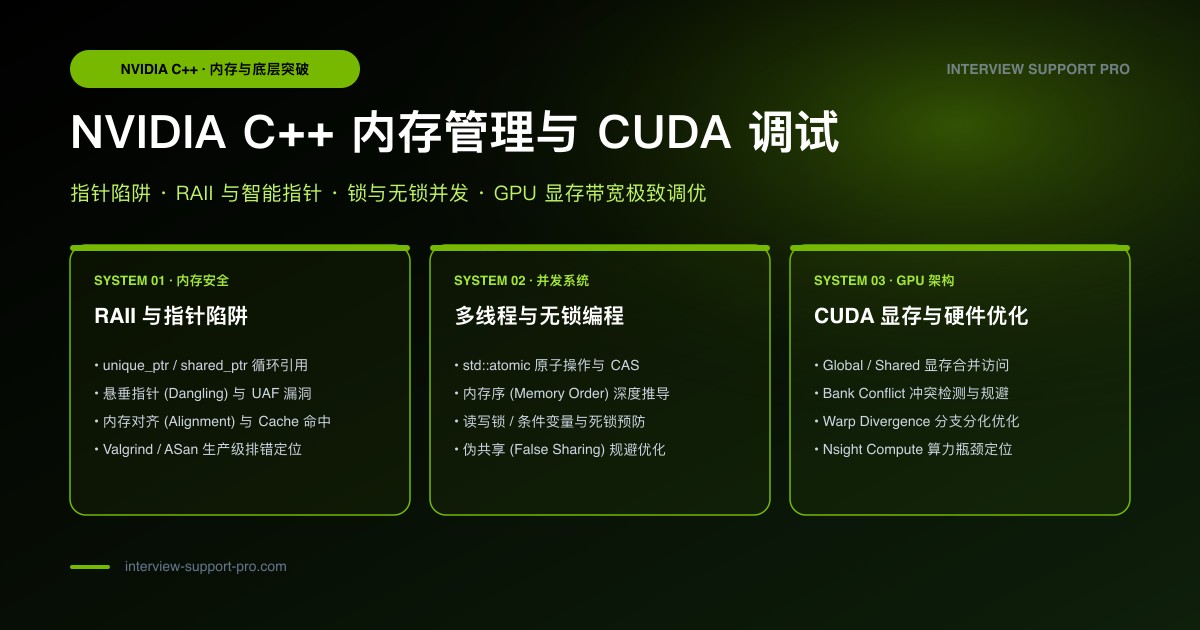 Nvidia C++ Debug：Memory、Race 和性能怎么讲 备考指南与高频考点分析