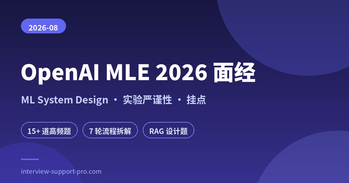 OpenAI Machine Learning Engineer 2026 面试题目合集封面:ML System Design、ML Depth 与实验严谨性