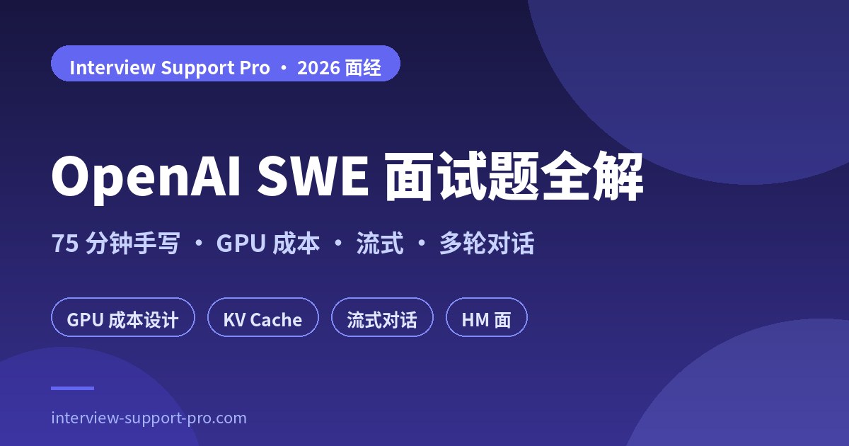 OpenAI SWE 面试 30 道真题分布图 — Coding 18 道、Design 12 道，标注 60/75 分钟三档 coding、payment/CI-CD 高频 design 与 hiring committee 末端门槛