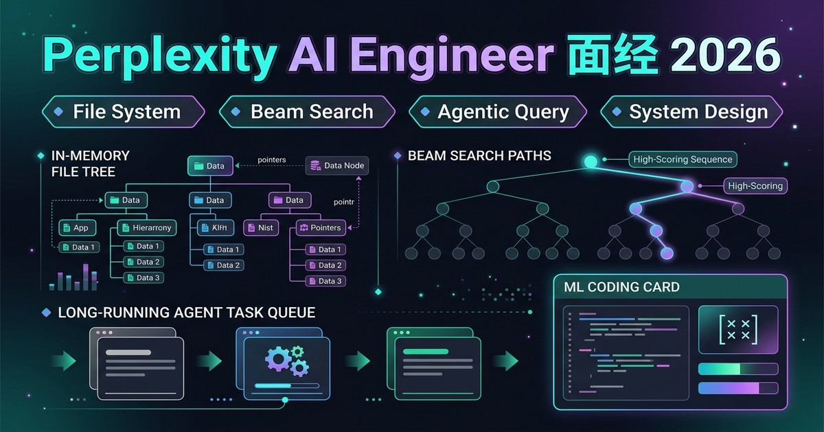 Perplexity AI Engineer 面经 2026：In-memory File System、Beam Search、Agentic Query、System Design 和 ML Coding 题型图