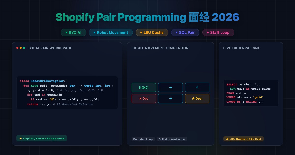 Shopify Pair Programming / AI Coding Round 面经 2026：BYO AI、Robot Movement、LRU Cache、SQL Pair Programming 和 Staff 追问图