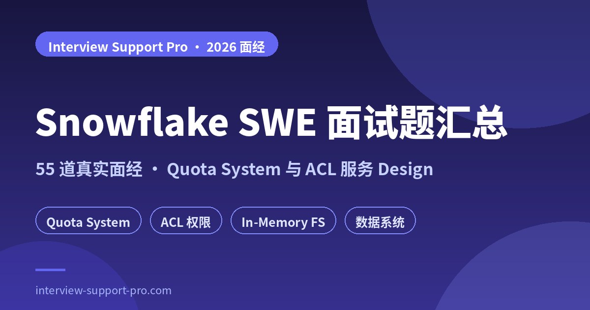 Snowflake SWE 面试 55 道真题分布图 — Coding 33、Design 22，标注 Quota System、ACL 服务与 SaaS 数据 Pipeline 三大 Design 主线