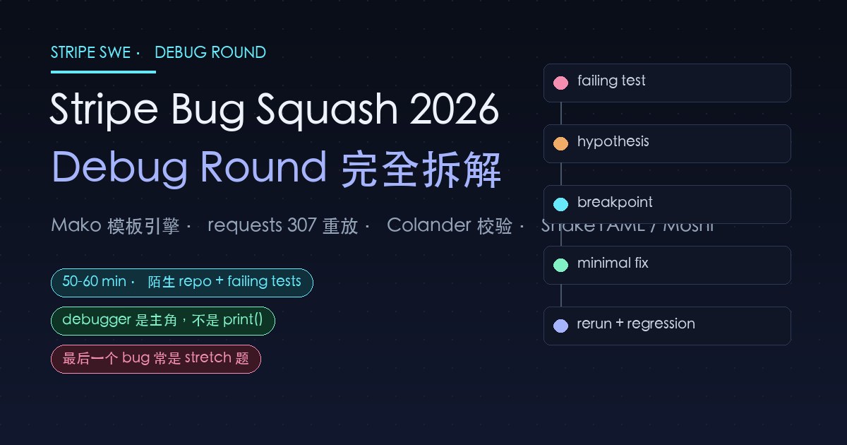 Stripe Bug Squash 2026 Debug Round 完全拆解：失败测试、假设、断点、最小修复、回归验证流程与高频 repo 备考优先级
