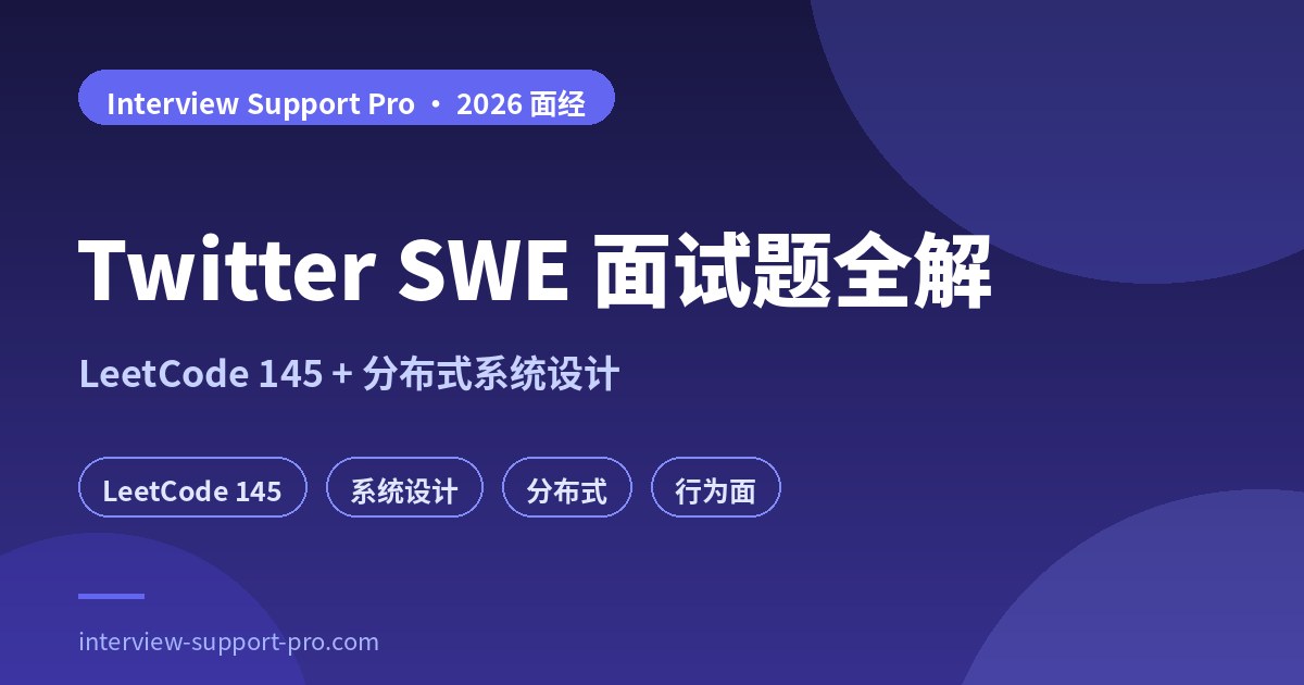 Twitter/X SWE 面试 4 轮结构图 — Trie coding、合并闭区间 coding、BQ/growth 面、real-time stream 广告 view 计数 System Design，标注 full-stack 偏好信号