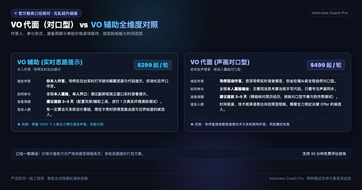 VO辅助 与 VO 代面的区别:作答人、参与方式、准备周期与价格对比