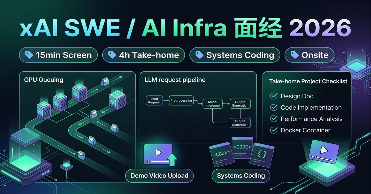 xAI SWE / AI Infra 面经 2026：15 分钟筛选、4 小时 Take-home、AI Infra Onsite 和 Systems Coding 准备图